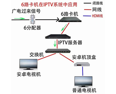 合肥iptv电视系统-三网讯联|服务周到
