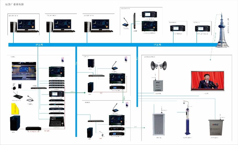 0版本系统介绍,广州辉群智能科技-国标数字网络广播系统,无纸