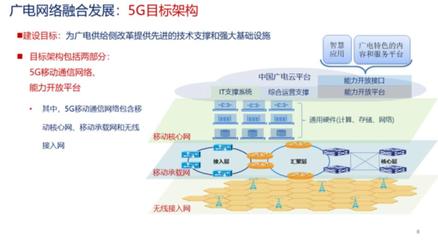 中国广电曾庆军:“一张网”下的广电5G网如何构建